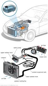 See U3460 repair manual